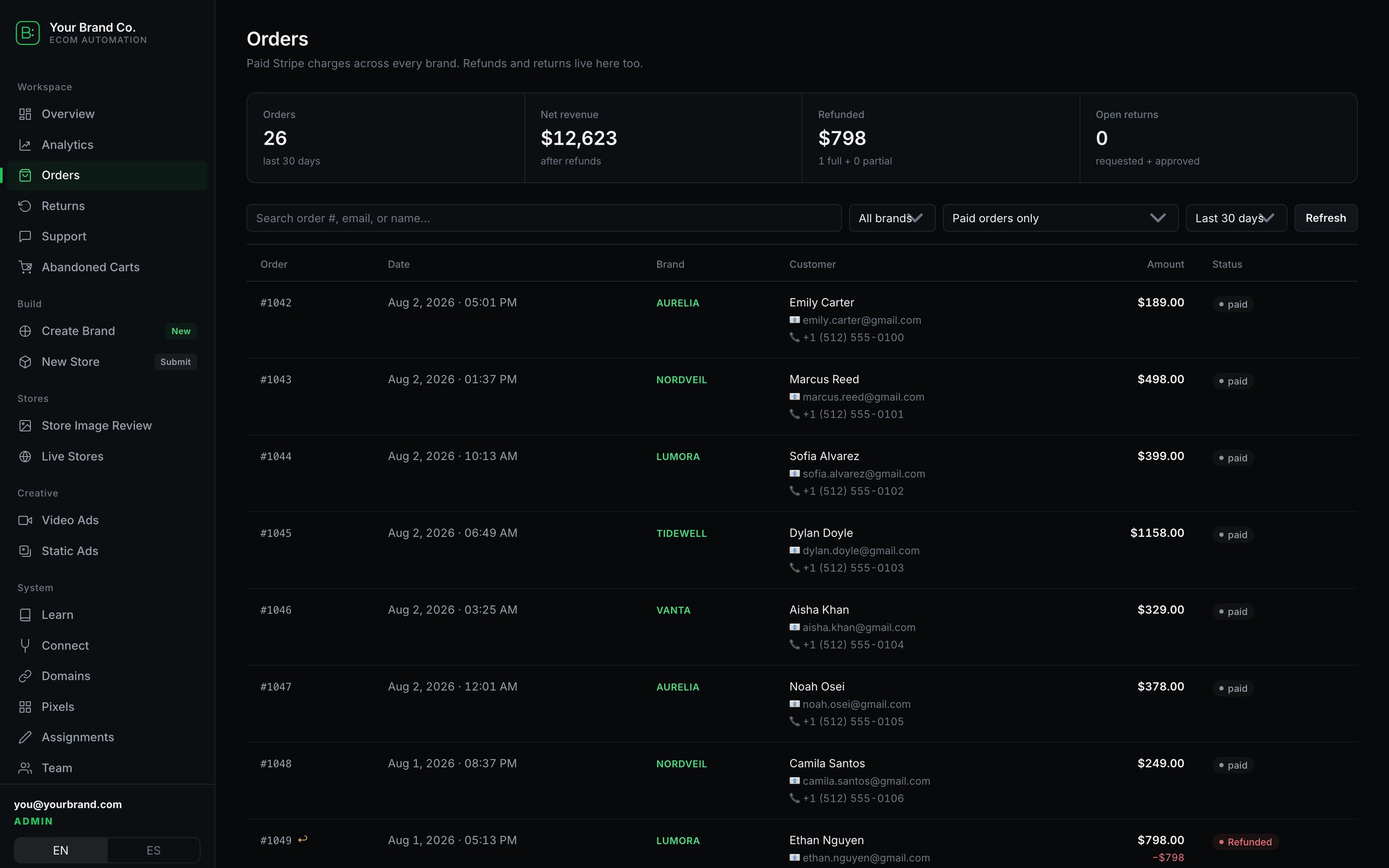 Orders table with customer details, amounts, paid and refunded statuses