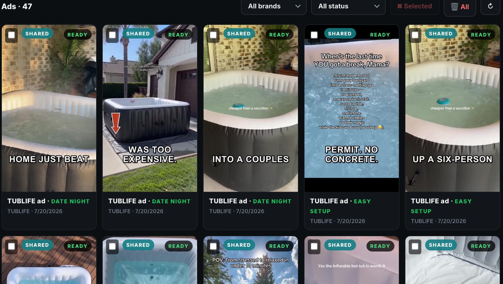 Video Ad Creation grid: 47 rendered TUBLIFE ads with hooks, angle tags and shared/ready status, queued for approval