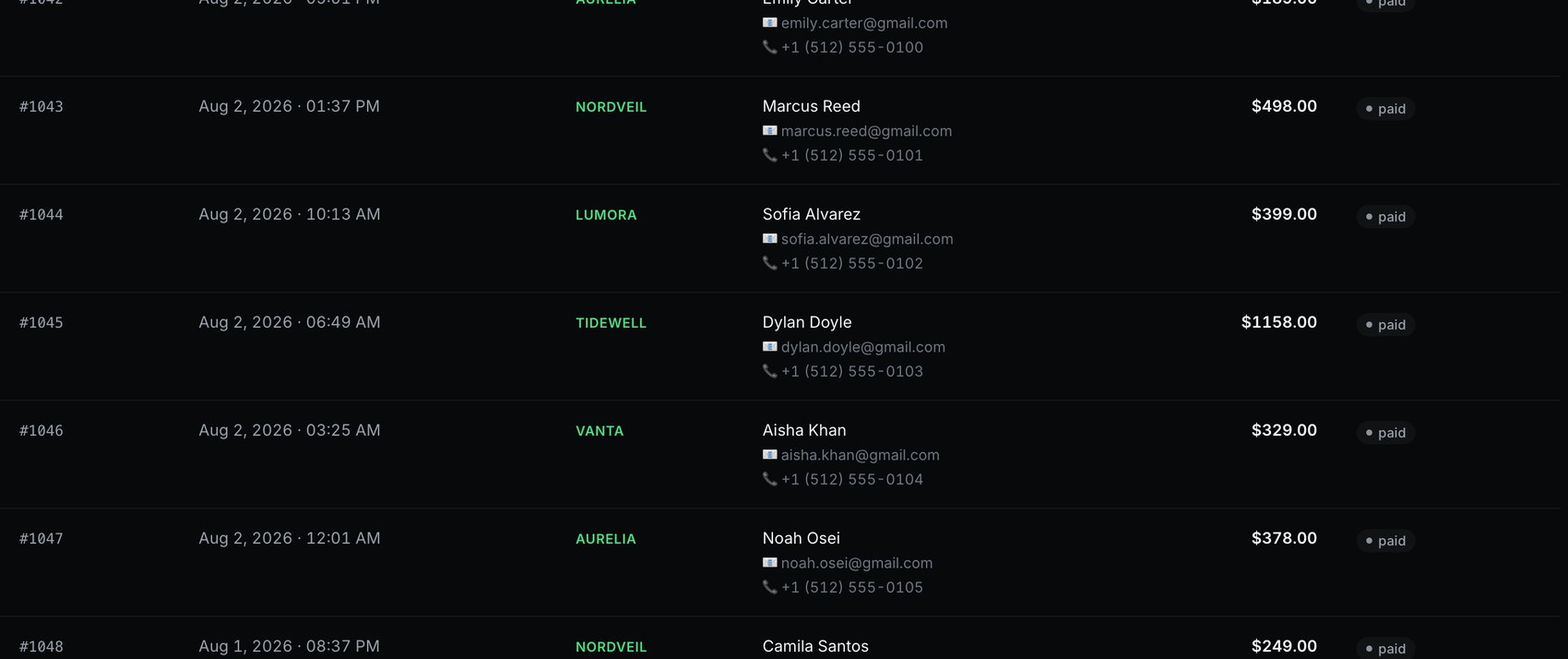 Order rows with order number, date, brand, customer email and phone, amount and paid status